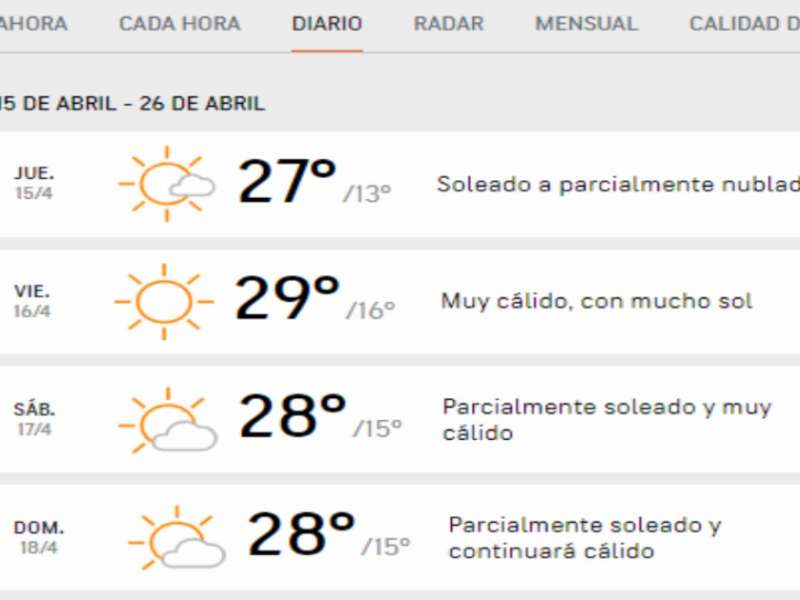 El tiempo del jueves y lo que se viene