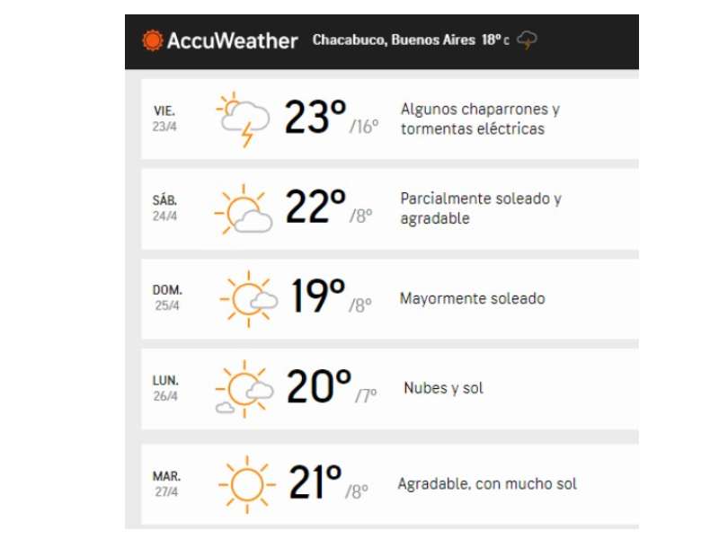 El clima del viernes y lo que viene