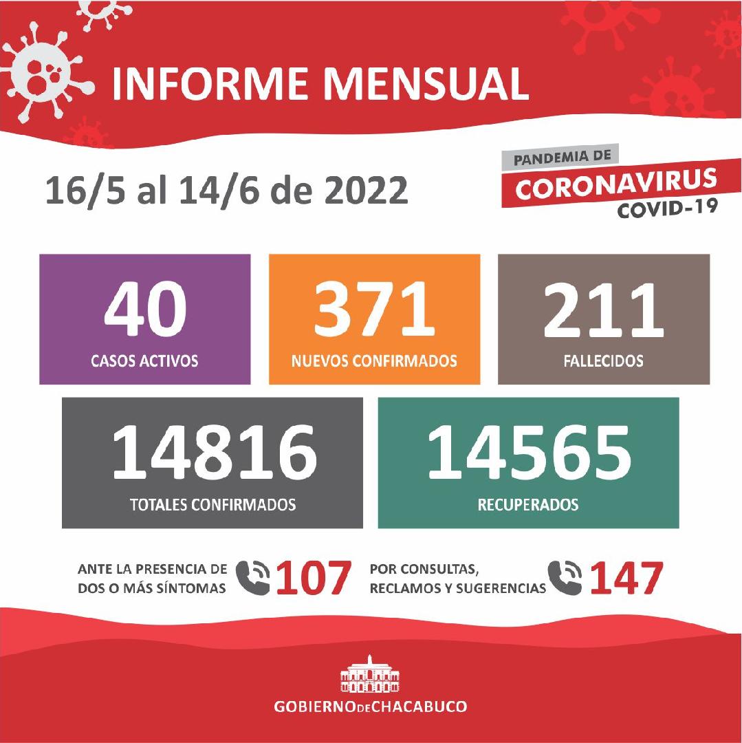 Parte mensual de Coronavirus en Chacabuco