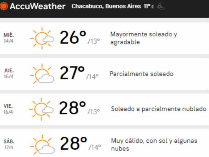 El clima del miÃ©rcoles y lo que viene